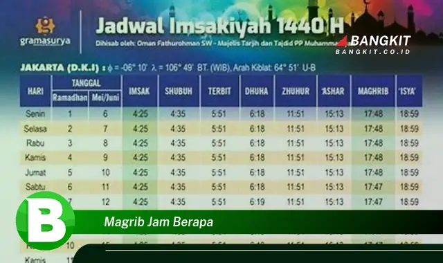 Intip Jam Magrib Hari Ini yang Wajib Kamu Intip