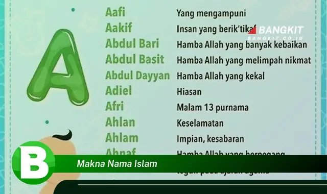 Intip Hal Tentang Makna Nama Islam yang Jarang Diketahui