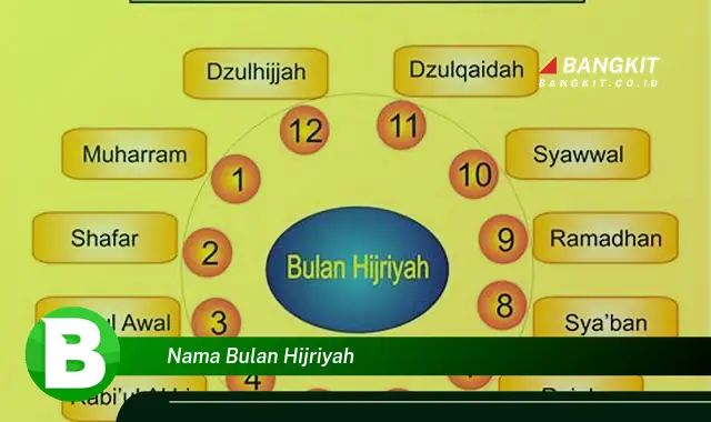 Intip Hal Menarik Tentang Nama Bulan Hijriyah yang Jarang Diketahui