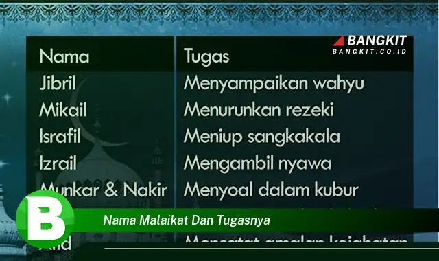 Intip Daftar Nama dan Tugas Malaikat yang Jarang Diketahui