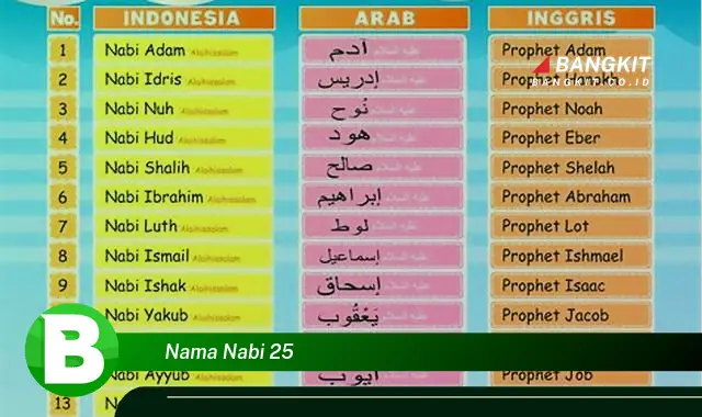 Intip 25 Nama Nabi yang Wajib Kamu Kenali