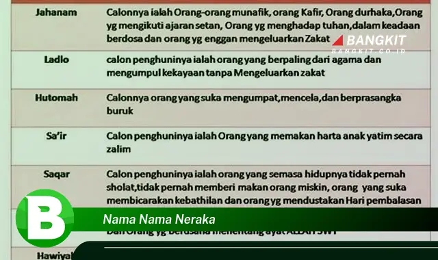 Intip Nama-nama Neraka yang Wajib Kamu Ketahui