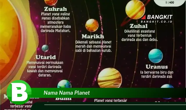 Intip Hal Menarik Tentang Nama-Nama Planet yang Jarang Diketahui