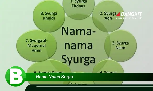 Intip Nama-Nama Surga yang Jarang Diketahui