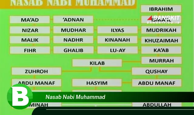 Intip Hal Penting dan Jarang Diketahui Tentang Nasab Nabi Muhammad