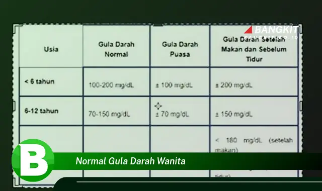 Intip Normal Gula Darah Wanita yang Bikin Kamu Penasaran!