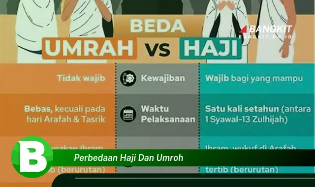 Intip Perbedaan Haji dan Umroh yang Bikin Kamu Penasaran