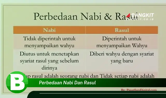 Intip Hal Tentang Perbedaan Nabi dan Rasul yang Jarang Diketahui