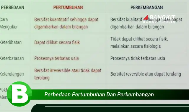 Intip Perbedaan Pertumbuhan dan Perkembangan yang Bikin Kamu Penasaran