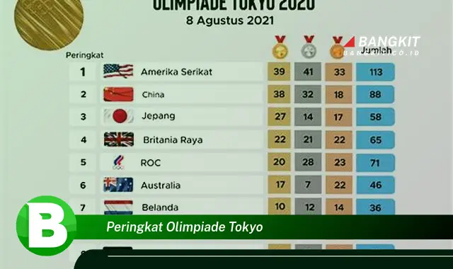 Intip Fakta Peringkat Olimpiade Tokyo yang Jarang Diketahui