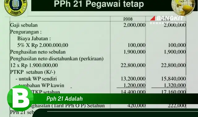 Intip Hal Tentang PPh 21 yang Bikin Kamu Penasaran