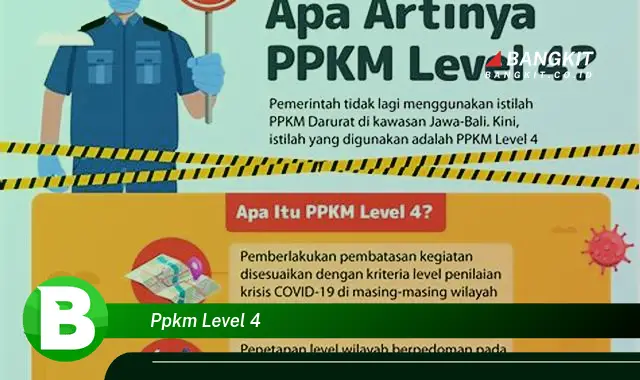 Intip Hal Tentang PPKM Level 4 yang Wajib Kamu Tahu