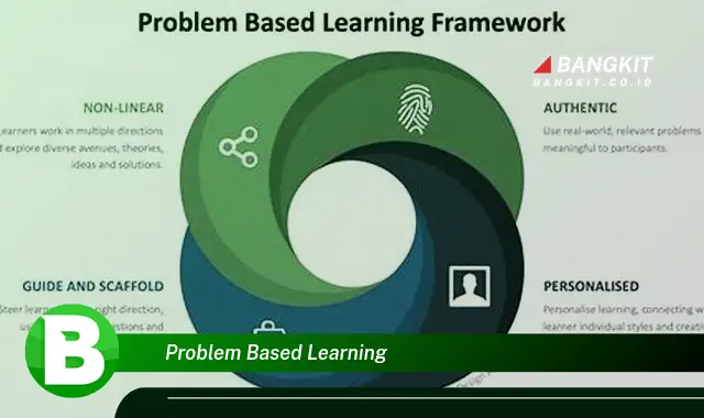 Intip Hal Tentang Problem Based Learning yang Bikin Kamu Penasaran