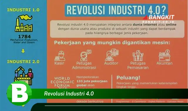 Ketahui Hal Seputar Revolusi Industri 4.0 yang Bikin Kamu Penasaran