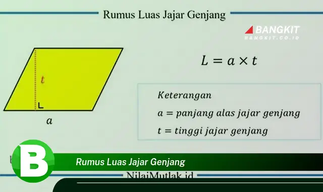 Intip Rumus Luas Jajar Genjang yang Jarang Diketahui