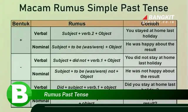 Ketahui Rahasia Rumus Past Tense yang Bikin Kamu Penasaran