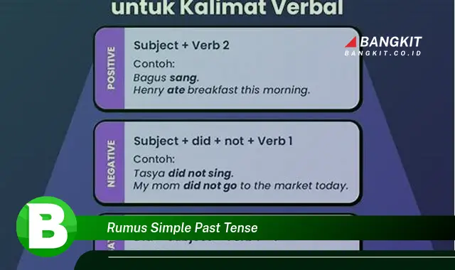 Intip Trik Super Rahasia Rumus Simple Past Tense yang Wajib Kamu Kepoin