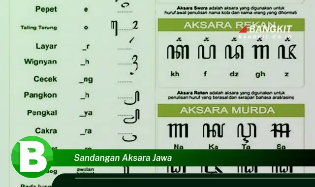 Intip Hal Penting Tentang Sandangan Aksara Jawa yang Wajib Kamu Intip