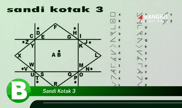 Intip Hal Tentang Sandi Kotak 3 yang Bikin Kamu Penasaran