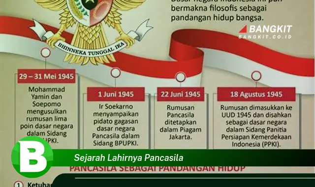 Intip Hal Menarik Tentang Sejarah Lahirnya Pancasila yang Bikin Kamu Penasaran!