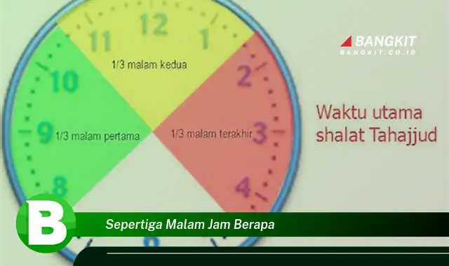 Ketahui Intip Sepertiga Malam Jam Berapa yang Bikin Kamu Penasaran