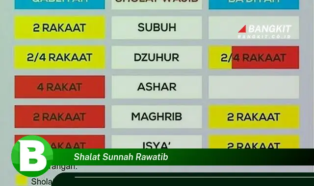 Intip Hal Tentang Shalat Sunah Rawatib yang Bikin Kamu Penasaran