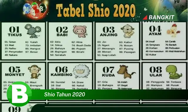 Ketahui Hal Menakjubkan Seputar Shio Tahun 2020 yang Bikin Kamu Penasaran