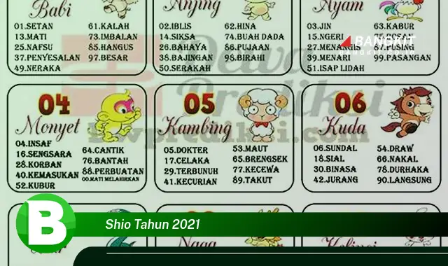 Intip Hal Tentang Shio Tahun 2021 yang Bikin Kamu Penasaran