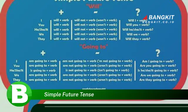 Intip Rahasia Simple Future Tense yang Jarang Diketahui