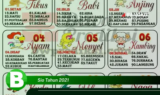 Intip Hal-hal Tentang Shio Tahun 2021 yang Jarang Diketahui