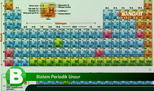 Intip Hal Tentang Sistem Periodik Unsur yang Bikin Kamu Penasaran