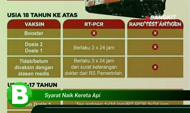 Intip Syarat Naik Kereta Api yang Wajib Kamu Tahu