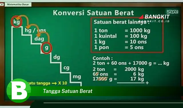 Intip Rahasia Tangga Satuan Berat yang Wajib Kamu Tahu