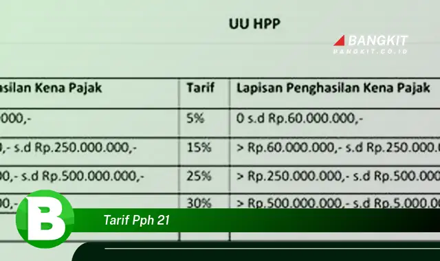 Ketahui Hal Penting Tentang Tarif PPH 21 yang Bikin Kamu Penasaran