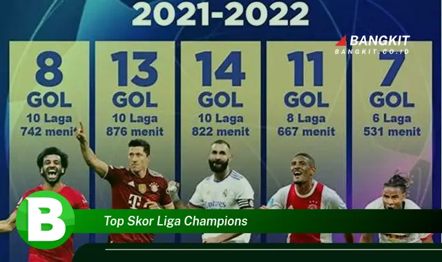 Ketahui Top Skor Liga Champions yang Jarang Diketahui