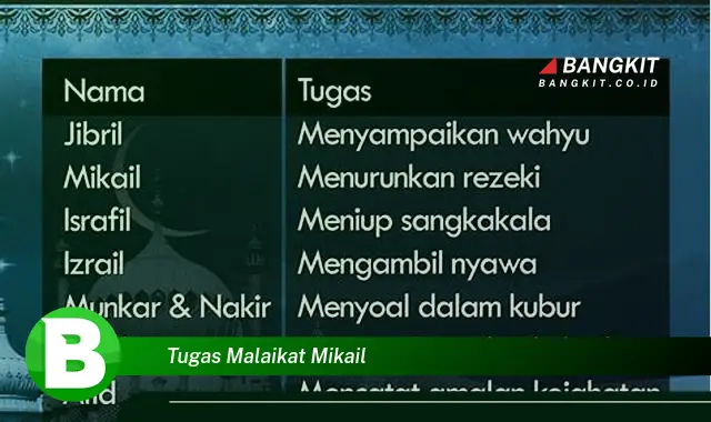 Intip Hal Menarik Tentang Tugas Malaikat Mikail yang Bikin Kamu Penasaran