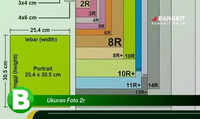 Intip Hal Tentang Ukuran Foto 2R yang Jarang Diketahui