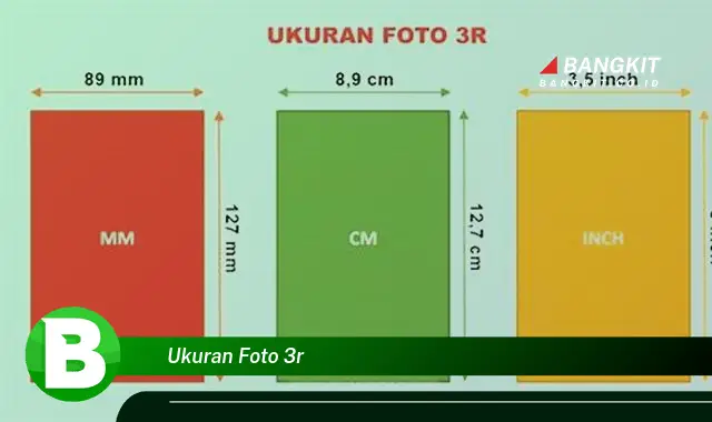 Ketahui Hal tentang Ukuran Foto 3R yang Bikin Kamu Penasaran