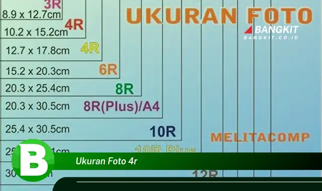 Intip Ukuran Foto 4R yang Wajib Kamu Intip