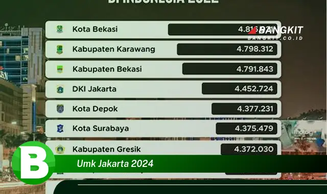 Intip Hal Mengejutkan Tentang UMK Jakarta 2024 yang Wajib Kamu Ketahui