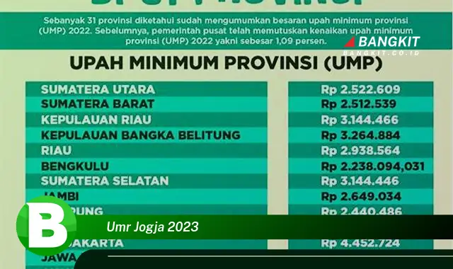 Intip Hal Tentang UMR Jogja 2023 yang Wajib Kamu Intip!