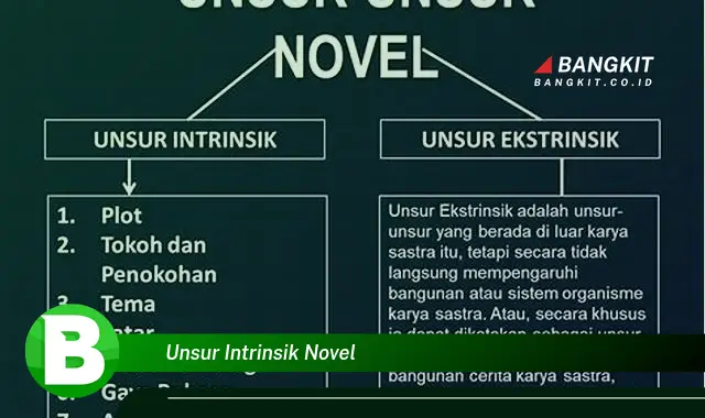 Intip Unsur Intrinsik Novel yang Bikin Kamu Penasaran