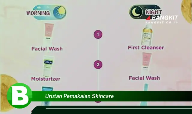 Ketahui Rahasia Urutan Pemakaian Skincare yang Bikin Kamu Penasaran