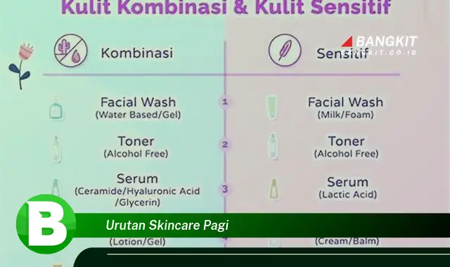 Ketahui Rahasia Urutan Skincare Pagi yang Wajib Kamu Intip