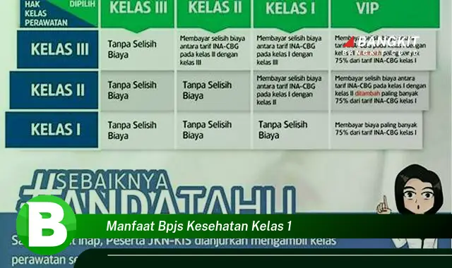 Temukan Manfaat BPJS Kesehatan Kelas 1 yang Bikin Kamu Penasaran