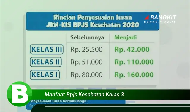 Temukan Manfaat BPJS Kesehatan Kelas 3 yang Wajib Kamu Intip