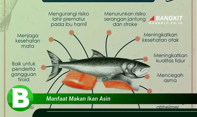 Ketahui Manfaat Makan Ikan Asin yang Bikin Kamu Penasaran