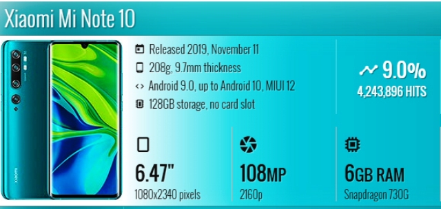 Redmi Note 10 dan Note 10 Pro