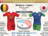 Nonton Belgia vs Jepang, TV Live Streaming FIFA 01.00 W.I.B Nonton Belgia vs Jepang, TV Live Streaming FIFA 01.00 W.I.B